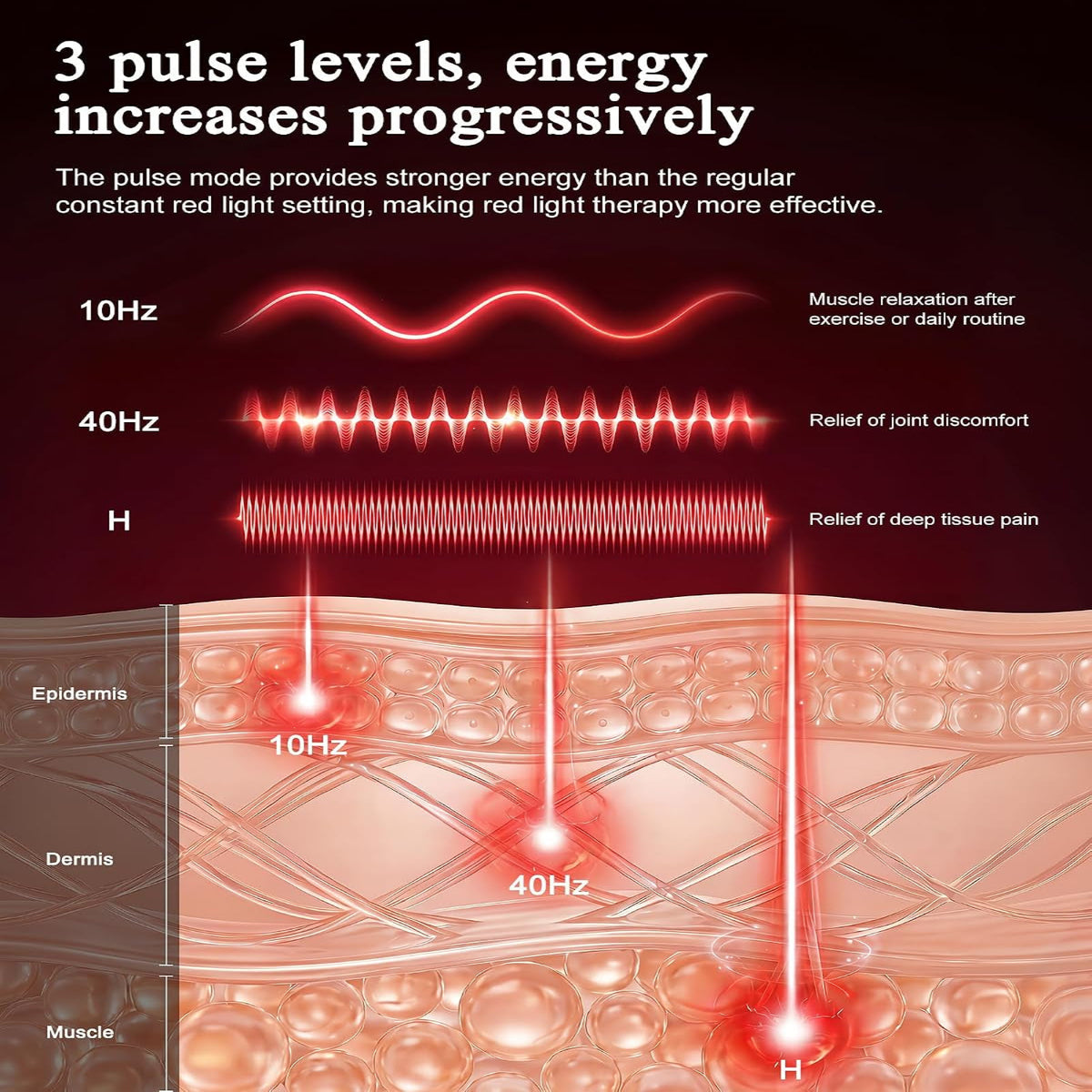 Red Light Therapy Mat for Full Body, Medical-Grade TPU,FSA&HSA Eligible